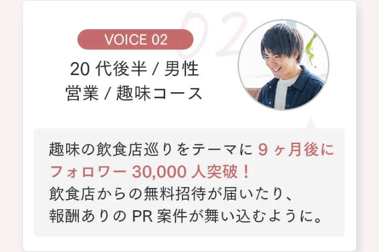 VOICE 02
20代後半 / 男性
営業/趣味コース
趣味の飲食店巡りをテーマに9ヶ月後に
フォロワー 30,000人突破!
飲食店からの無料招待が届いたり、
報酬ありの PR 案件が舞い込むように。